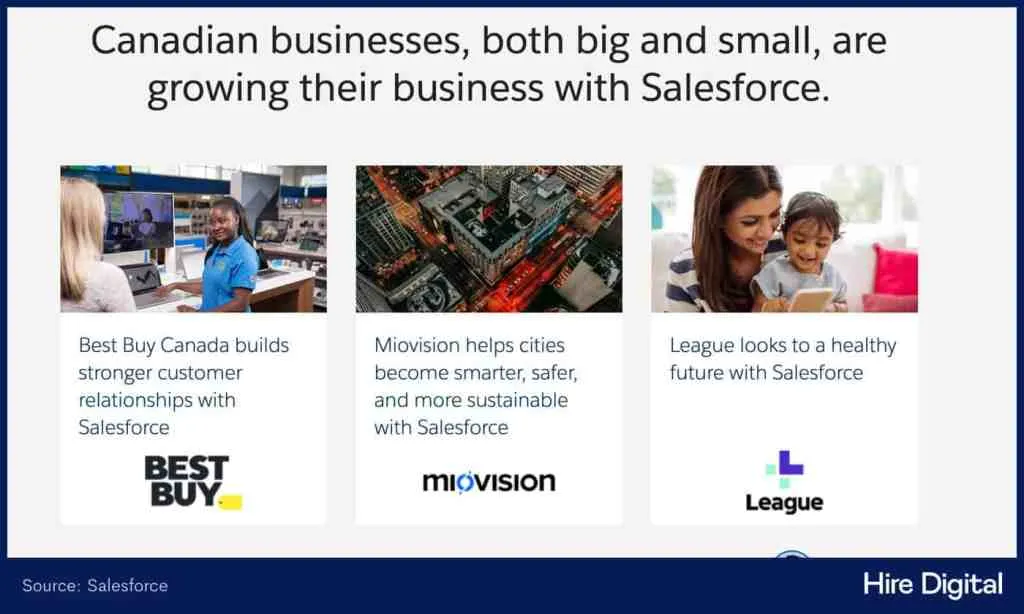 salesforce-personalized-marketing-canada-below-the-fold-content