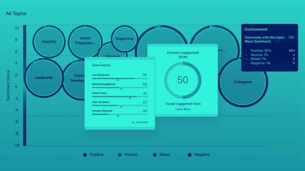 How to Use People Analytics to Build a High Performing and Resilient Remote Workforce