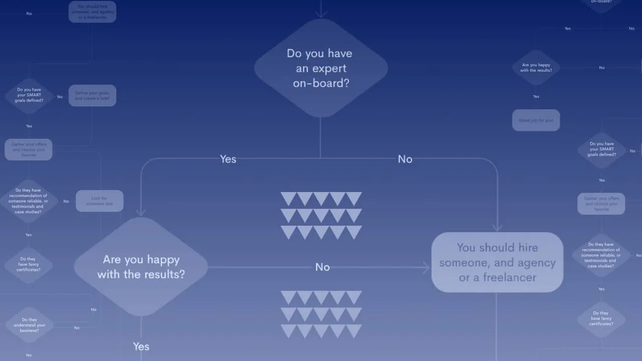 How to Find the Right PPC Agency: A Step-by-Step Guide